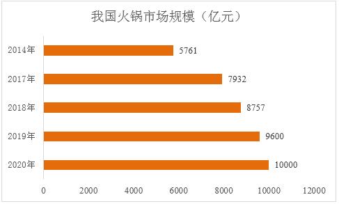 安井食品未来的增长空间,安井食品前景分析