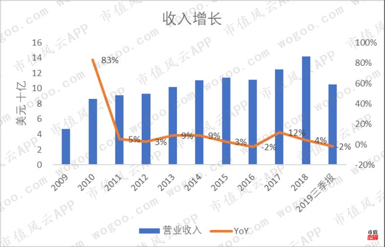 美国资管巨头贝莱德,全球最大资产管理公司贝莱德持仓