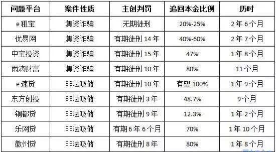 p2p报案与不报案,p2p被立案了怎么报案