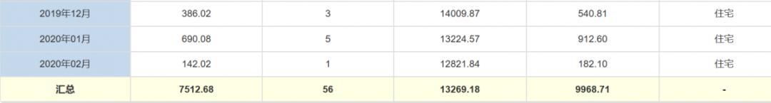 镇江大港新开盘的新楼盘,镇江楼市最新销售排名
