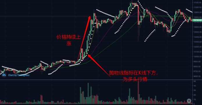 sar抛物线指标原始源码,抛物线指标sar参数设置