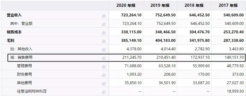 维他奶出售,维他奶出事批次