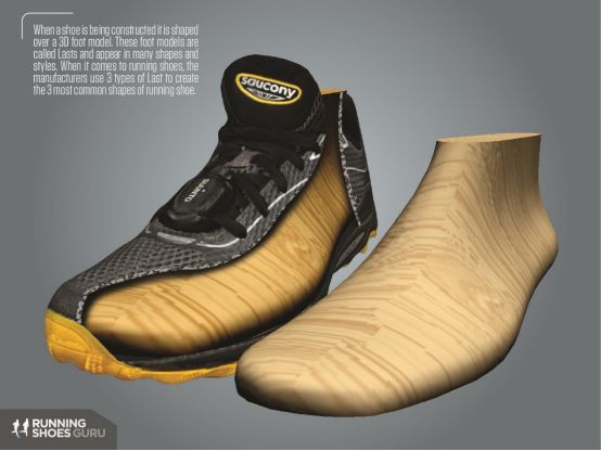 买跑鞋参考的几个要素,跑鞋鞋子尺码怎么选合适