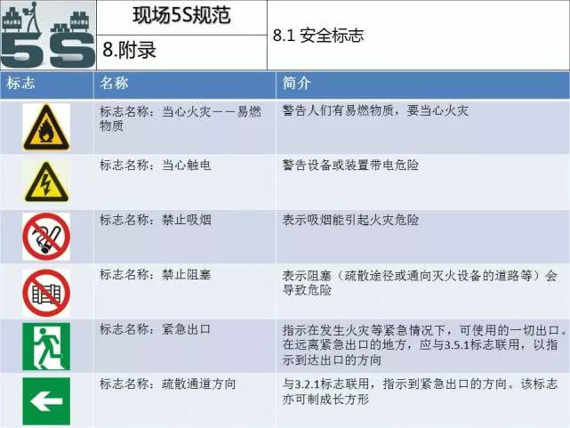 工厂5s管理与现场改善方法,5s管理与现场改善方法ppt