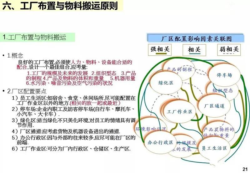 ie工业工程知识大全,ppt基础教程用什么软件
