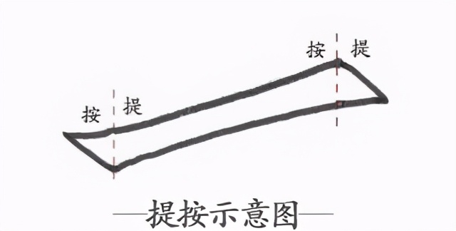 软笔教学入门练习零基础,软笔行书入门练字技巧