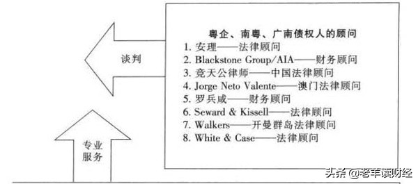 粤海重组案,粤海集团重组始末