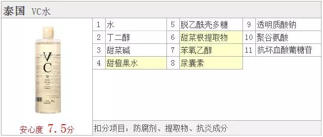 泰国vc美白爽肤水用法,泰国vc水湿敷神器