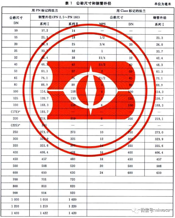 建筑给排水施工质量验收标准,建筑给排水施工验收规范最新