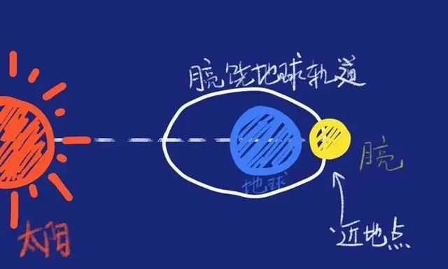 给孩子买天文望远镜伤眼睛吗,天文望远镜能不能看宇宙