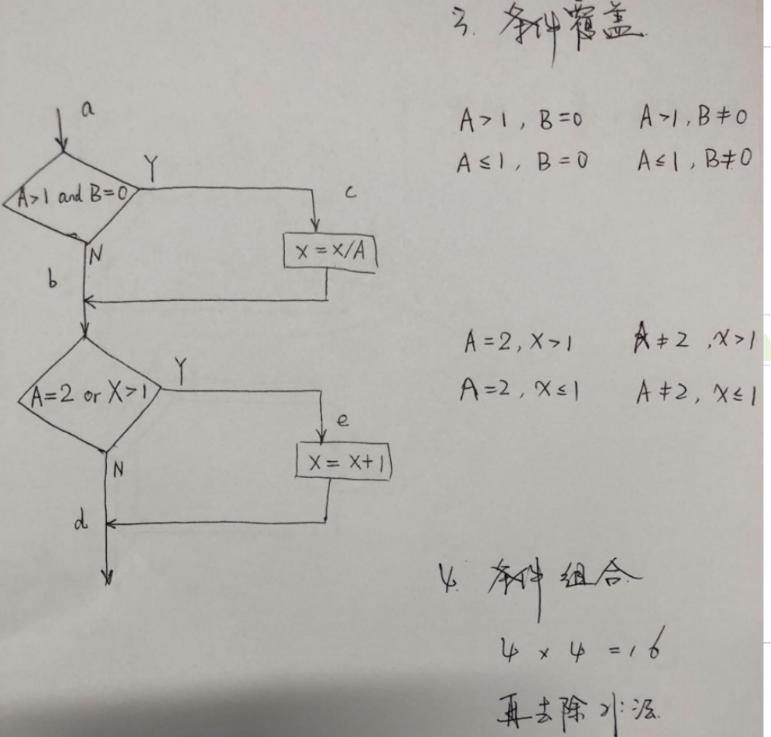 单元测试是黑盒测试方法是否正确,单元测试常用测试方法