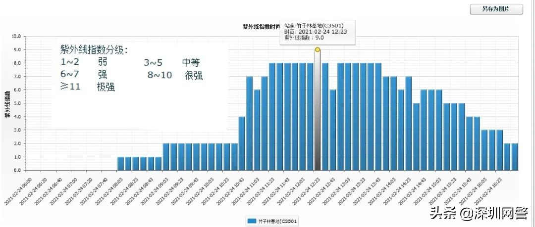 今天深圳的冷空气从哪里来,2022深圳冷空气什么时候来袭