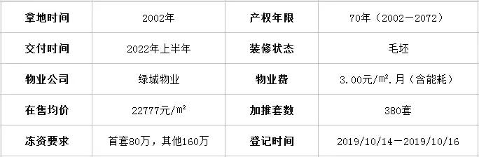 绿城翡翠城梧桐郡户型图,杭州翡翠城佩兰苑户型图及尺寸