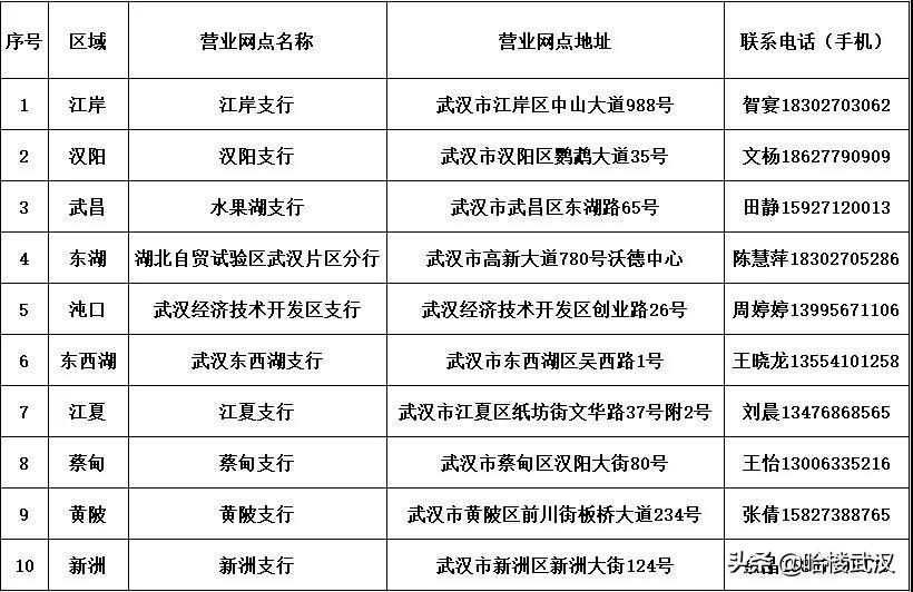 最近武汉银行开门了吗,武汉各大银行营业时间表