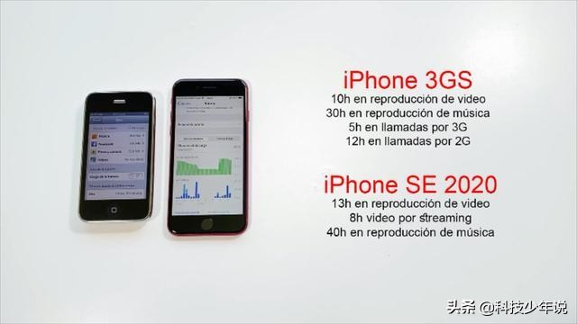 iphone3gs和iphone4s的区别,iphone3gs对比iphone4