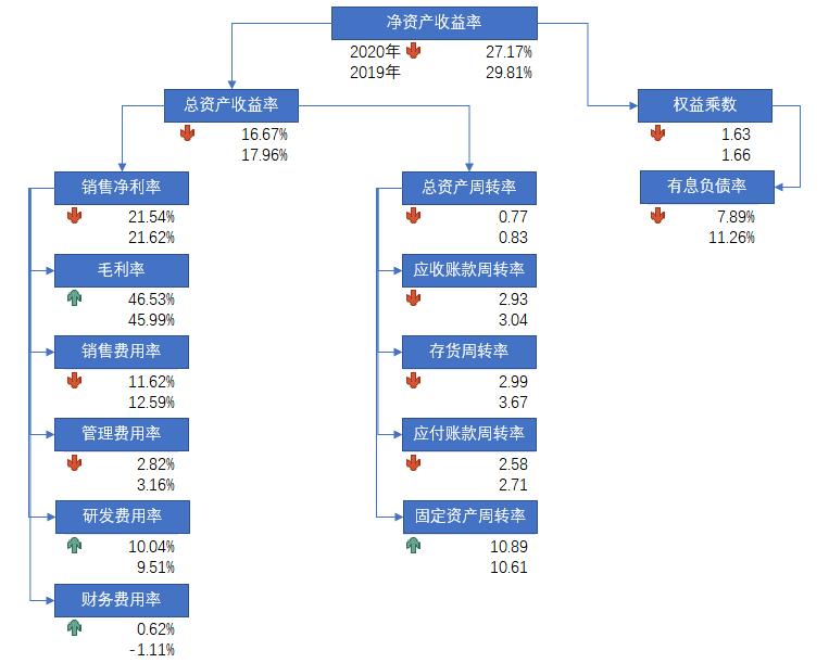 海康威视发布2020年一季报,海康威视2020年年报什么时候发布