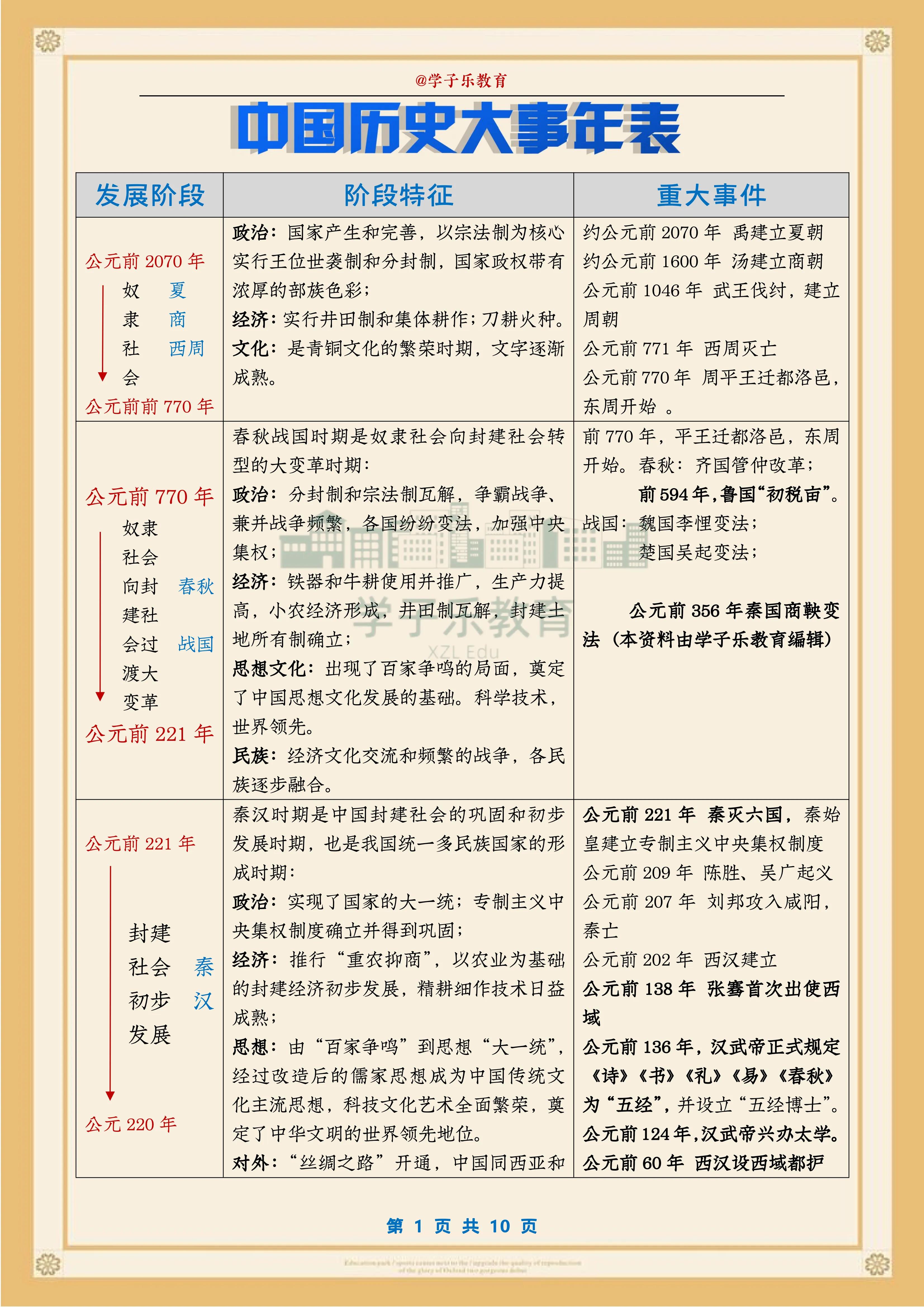 中国历史大事年表书,中国历史大事年表挂图