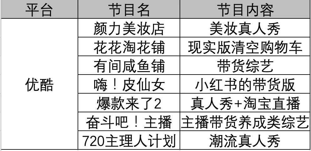 阿里娶芒果、爱腾被催婚，“亲如一家”的长视频能赚钱了吗？