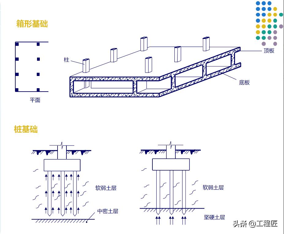 零基础学看建筑施工图入门教程,建筑工程施工识图速成与技法