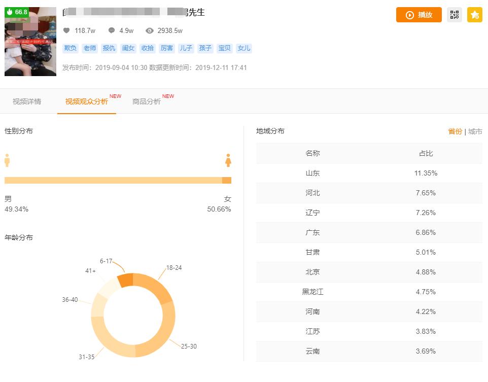 怎么制作快手视频能快速上热门,快手美食怎么发短视频容易上热门