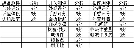 开关插座有边框和无边框的哪个好,国内家用开关插座十大排名
