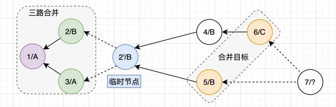 搞懂javascript执行机制,git使用心得及总结