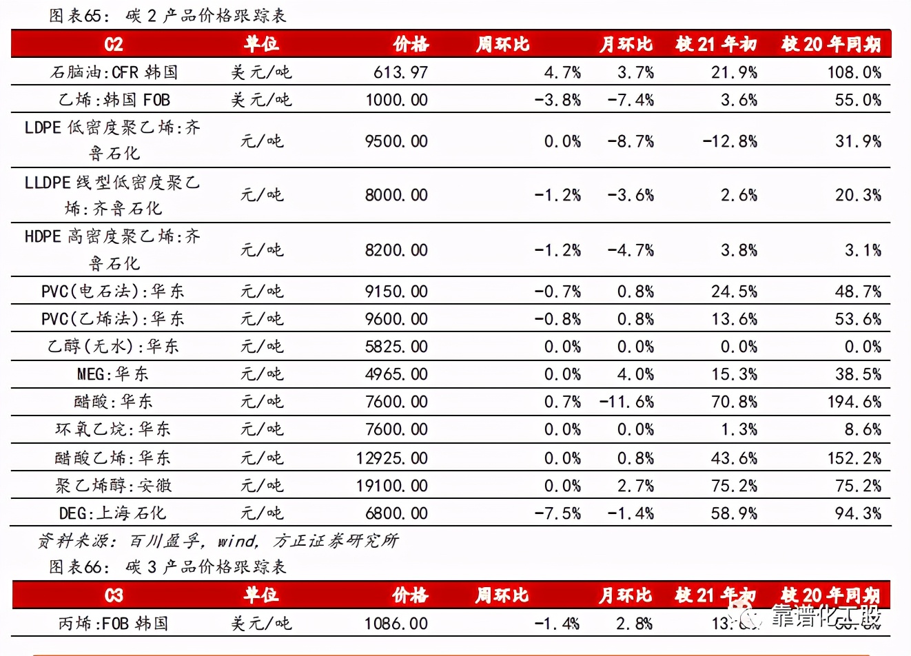 「方正化工」：轮胎反倾销终裁落地，中国龙头胎企有望持续成长