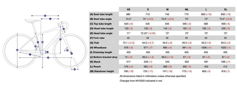 捷安特tcradvsl公路车配置,捷安特tcradv2kom试骑
