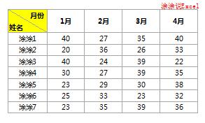 手机wps表头双斜线制作,电子表头斜线如何制作