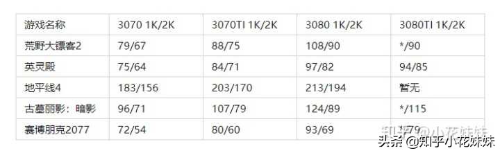 笔记本3060和满血版4060对比,3060笔记本哪款是满血版