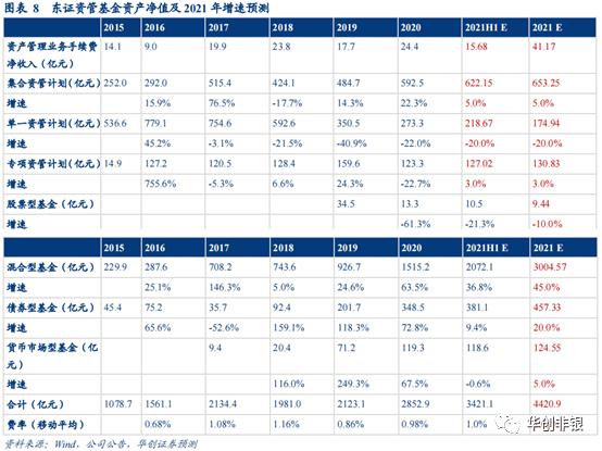 东方证券600958能回到最高价位吗,财富管理新风口下的机会