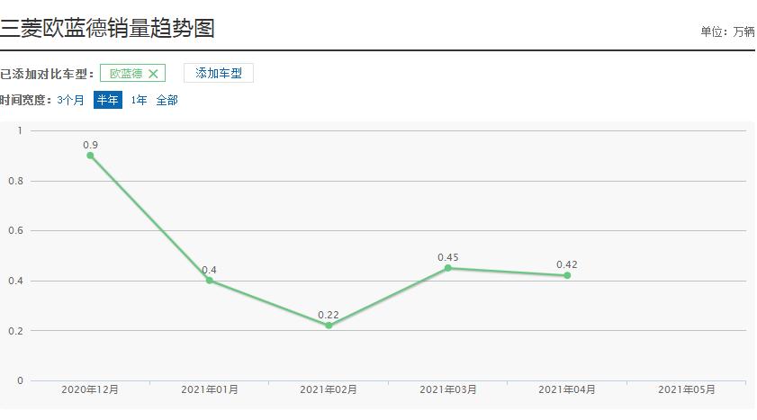 三菱发动机养活国产车,三菱汽车卖发动机