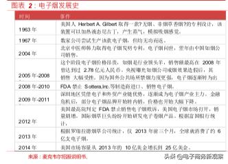 烟类市场分析报告,2020年售电行业年度报告