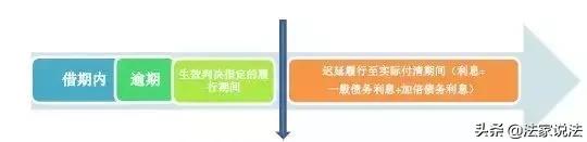 民法典民间借贷利息计算,excel计算民间借贷利息