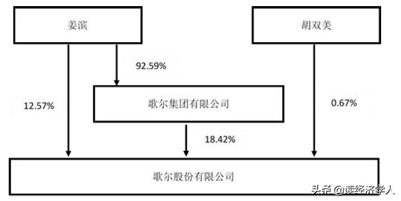 歌尔股份潍坊生产基地,潍坊歌尔股份有限公司怎么样