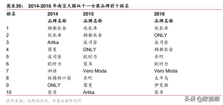 欧赛斯思想的发展,欧赛斯新战略