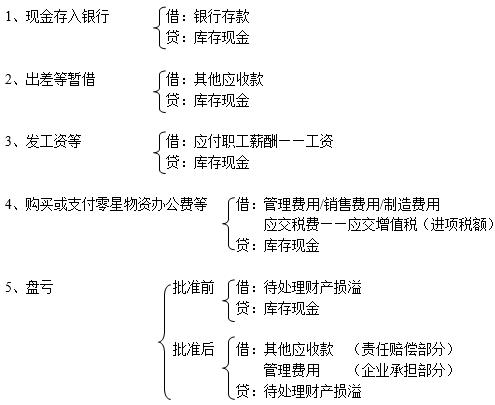 不会做会计分录题怎么办,如何快速学会写会计分录