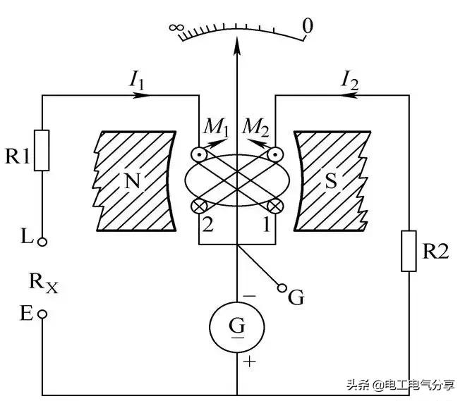 摇表摇线摇到多少算是正常,摇表都能摇什么