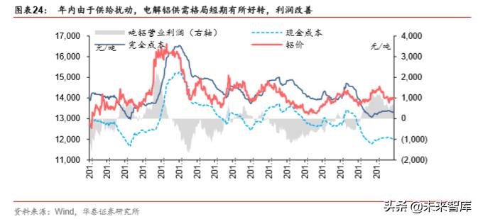 有色金属行业2021至2025前景,有色金属2023年展望