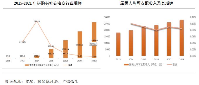 疫情当下电商模式怎么做,疫情过后电商商店模式创新