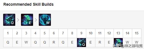 怎么克制盖伦的大招,云顶之弈s8.5什么阵容克制盖伦