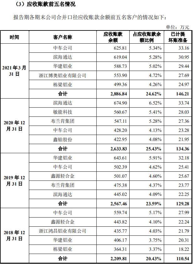中车、庞巴迪的供应商江顺科技要上市，豪美新材1季度贡献10%营收