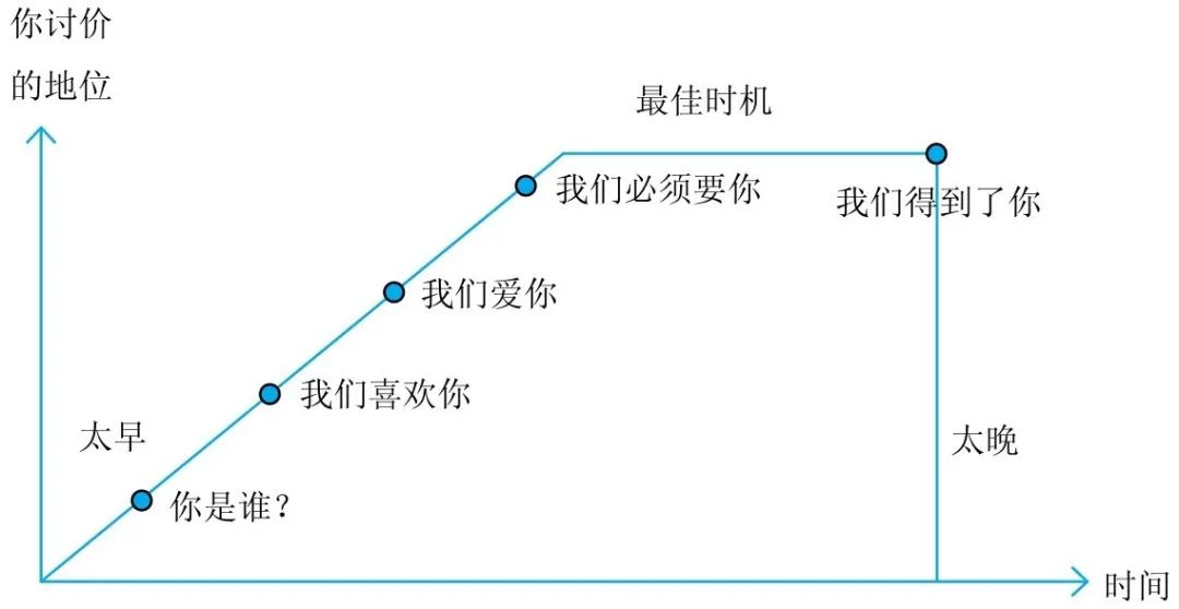 标准薪资3k-5k意味着什么,薪资25k和30k交的税一样多吗
