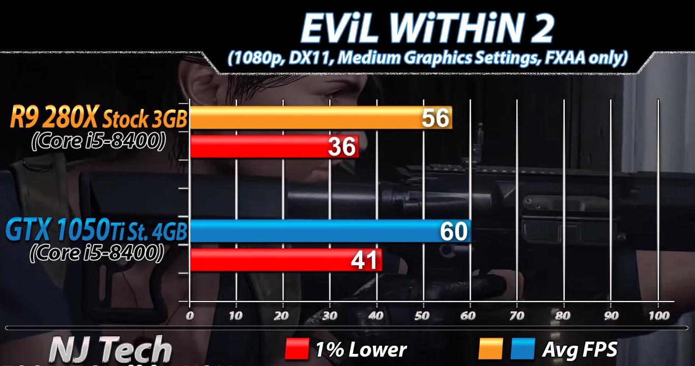 amd一代处理器有哪些,amd一代二代cpu性能