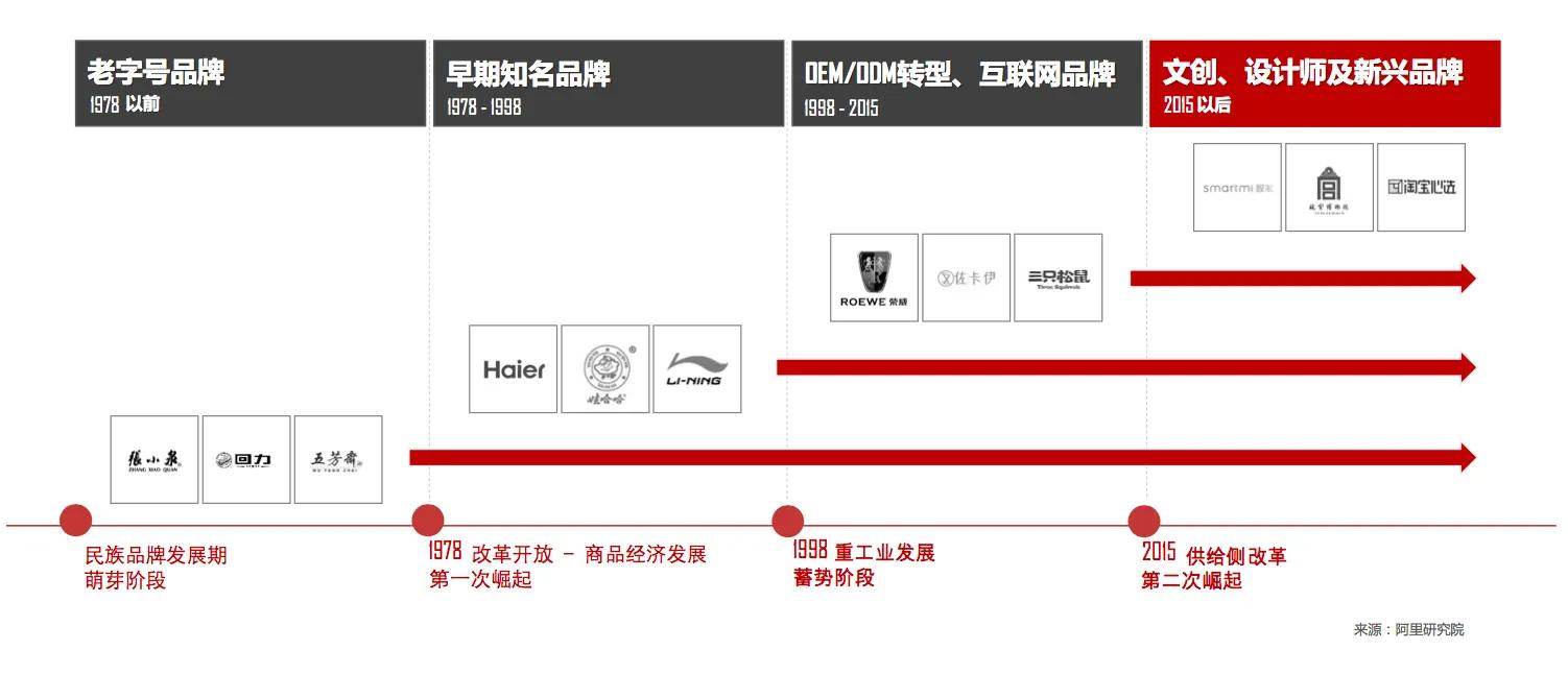天猫95后最受欢迎国货品牌,黑马来袭天猫618新锐国货