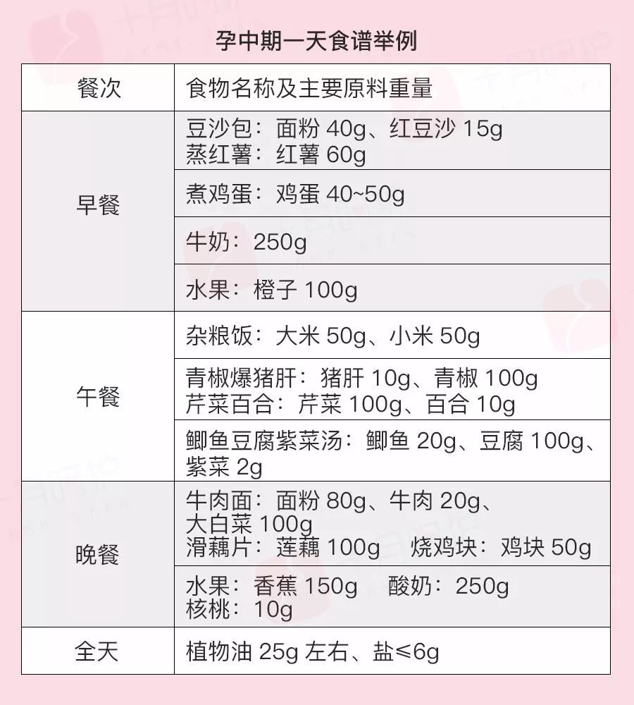 孕妇怎样才能让胎儿有营养,如何让胎儿有营养