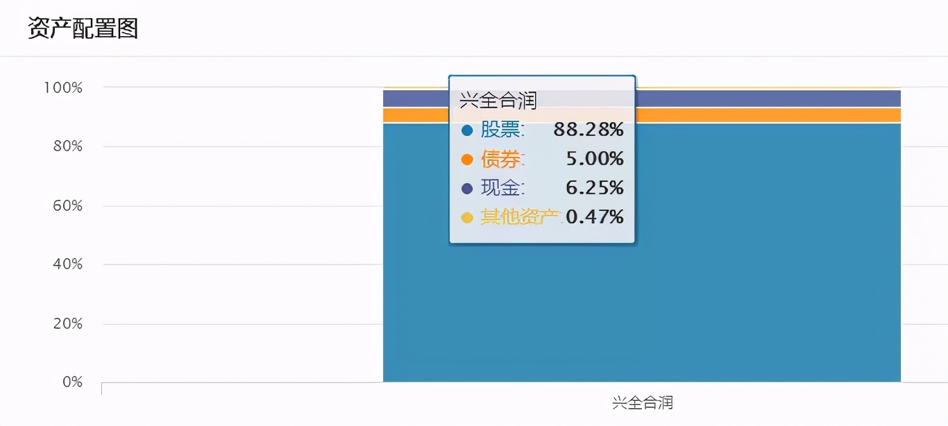 兴全合润混合基金状况,兴全合润是什么板块基金