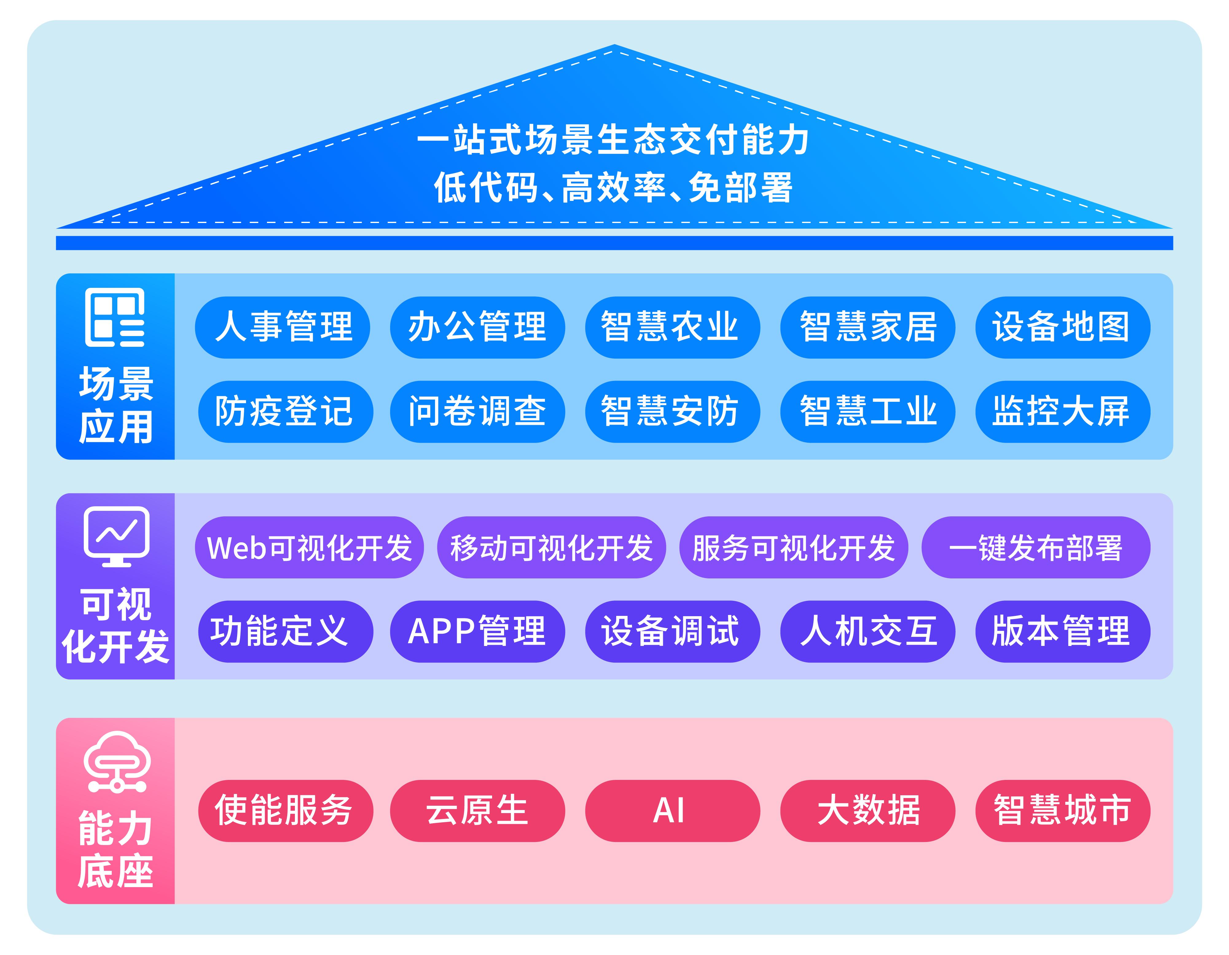 绿色科技创新提升,绿色科技创新应用
