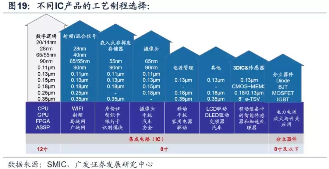 模拟ic主要厂商,模拟ic市场现状