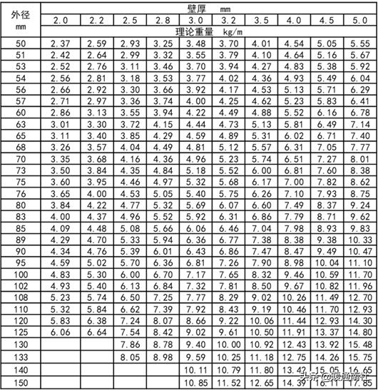 建筑电气验收规范2004,建筑工程机电验收标准和规范